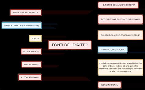 rappresentazione concettuale del divieto giuridico