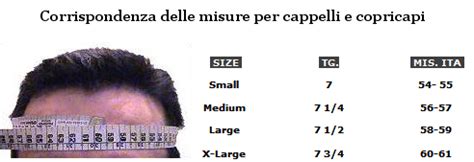 Diagramma con misure indicative della circonferenza della testa per diverse fasce d'età
