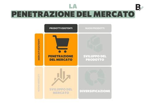 Mappa della penetrazione di mercato di FAS SpA, evidenziando i mercati Halal