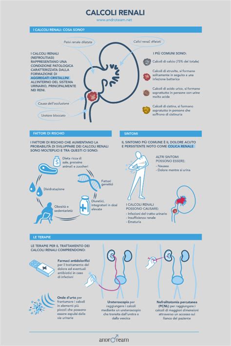 Infografica sui fattori di rischio per l'aborto spontaneo