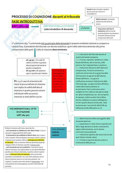 Schema di procedura di aspirazione per aborto incompleto