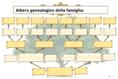 albero genealogico di uccelli con diverse generazioni