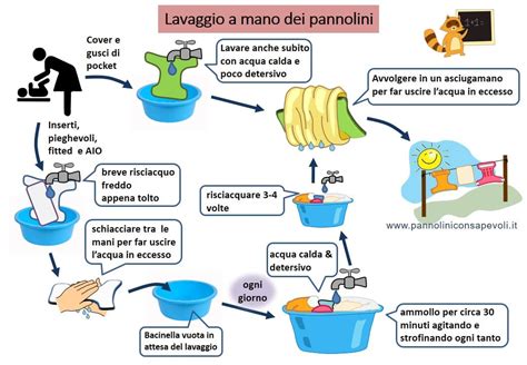 Immagine che illustra il processo di lavaggio dei pannolini lavabili