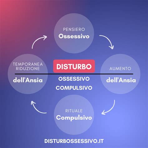 rappresentazione concettuale dell'ansia e del pensiero ossessivo