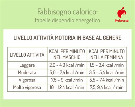 Tabelle fabbisogno calorico gravidanza per trimestre