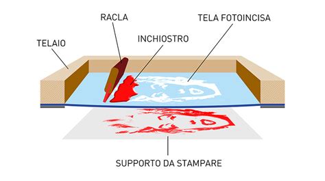 Dettaglio ravvicinato di una stampa serigrafica su una felpa per bambini con un disegno colorato di uno scuolabus