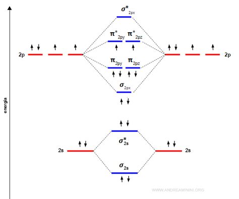 Diagramma molecolare del tiocolchicoside