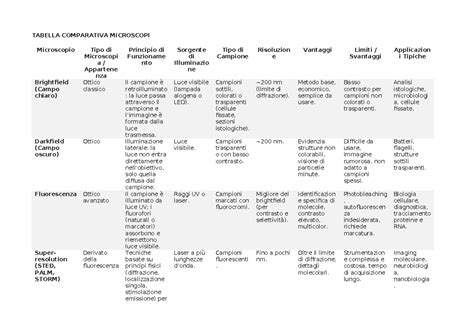 Tabella comparativa dei risultati degli studi sull'esposizione a tiocolchicoside in gravidanza