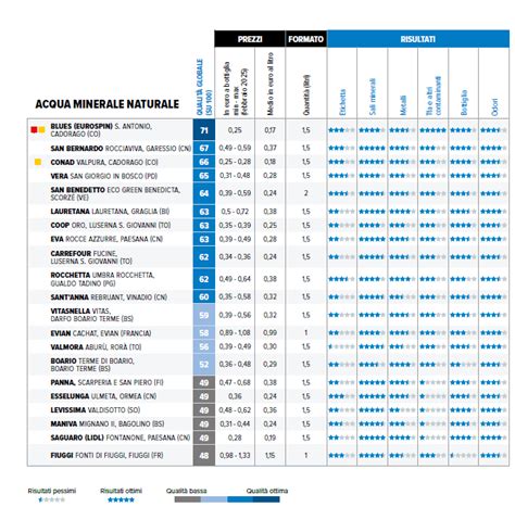 Infografica Altroconsumo test pannolini