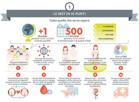 Infografica che illustra le principali Malattie Sessualmente Trasmissibili e le loro vie di trasmissione