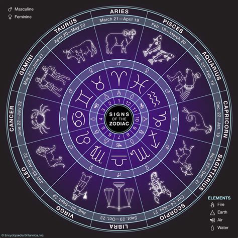 Zodiac wheel with birth month symbols