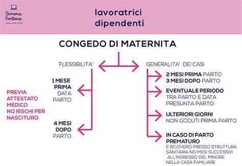 Opzioni di flessibilità del congedo di maternità