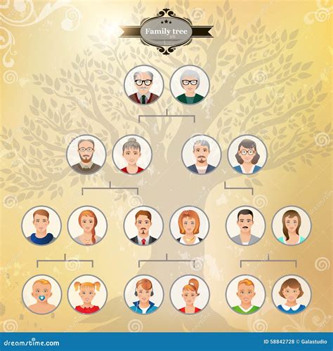 Albero genealogico della famiglia