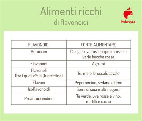Infografica: Alimenti ricchi di bioflavonoidi