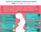 Gravidanza e cambiamenti corporei