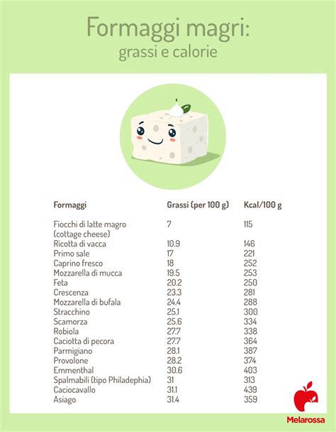 Infografica sui benefici nutrizionali dei formaggi