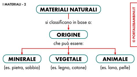 Schema materiali pigiama per bambini