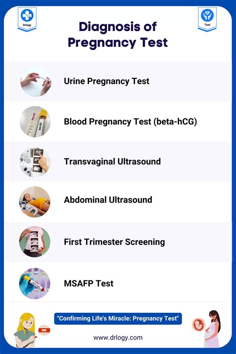 Medical Tests in Pregnancy