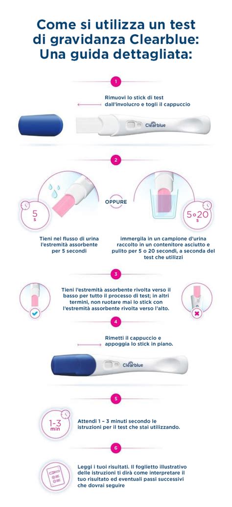 Pacchetto di test di gravidanza Clearblue con istruzioni
