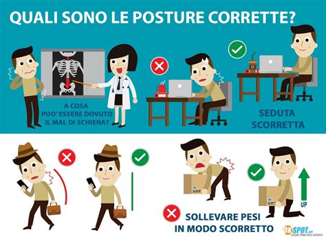 Infografica con posture corrette per stare in piedi, seduta e camminare
