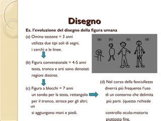 evoluzione del disegno dell'omino testone