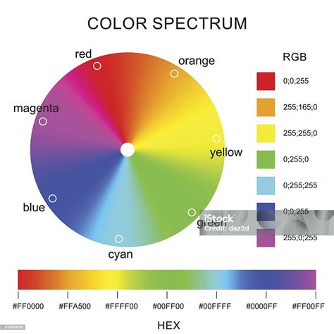 Spettro colori sogno