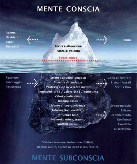 Mente conscia inconscia