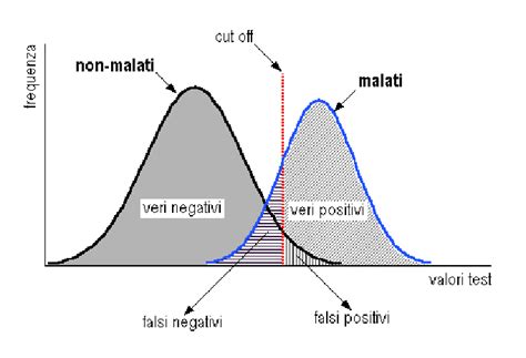 Grafico: Distribuzione temporale degli esiti dei cicli iniziati con Inseminazione Semplice (IUI) senza donazione di gameti