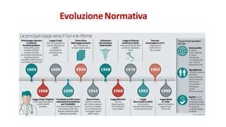 Evoluzione normativa cognome in Italia