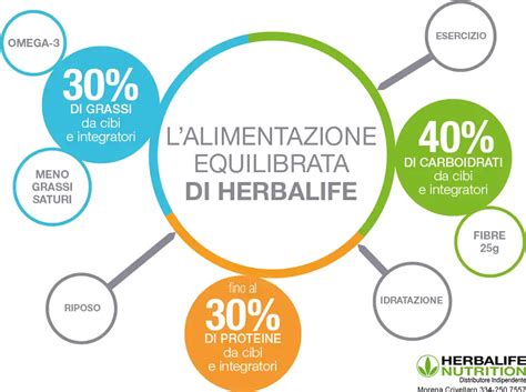 Donna incinta e nutrizione equilibrata