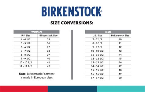 Birkenstock size guide