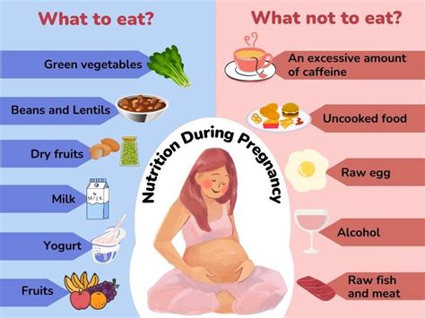 Infographic showing the benefits of different nutrients during pregnancy