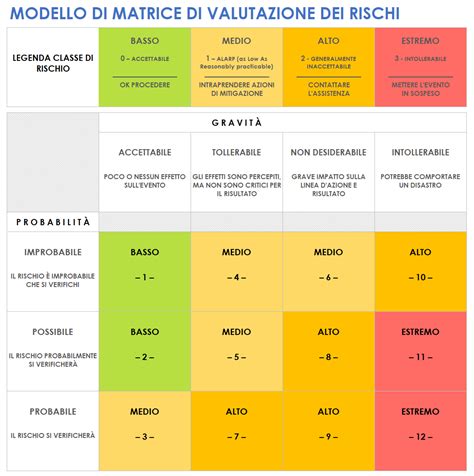 Tabella dei metodi di monitoraggio dell'ovulazione