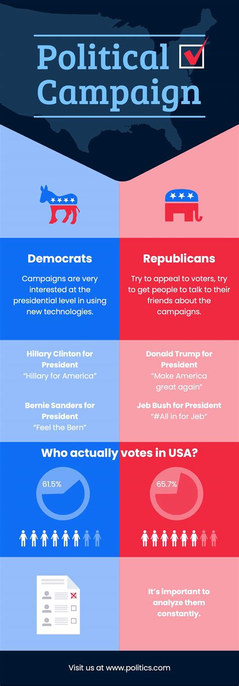 Infographic on public spending and political salaries
