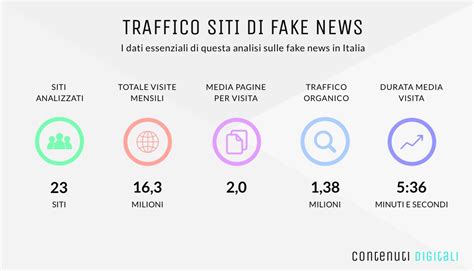 infografica sulla diffusione delle fake news nel tempo