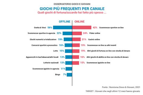 grafico sulla viralità dei contenuti online
