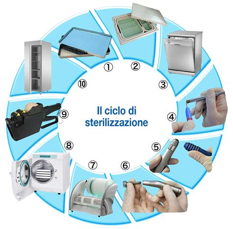 Processo di sterilizzazione degli strumenti per tatuaggi e microblading