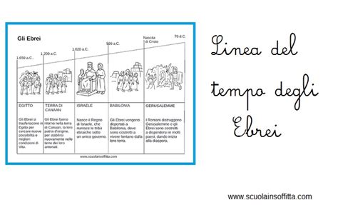 La linea temporale degli eventi del caso Amabile