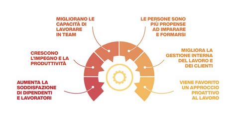 La complessa gestione delle risorse umane in azienda