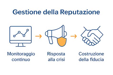 L'impatto della reputazione aziendale nell'era digitale