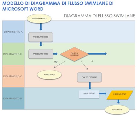 diagramma di flusso delle azioni da compiere al rientro in azienda