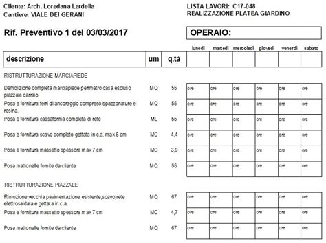 Lista di lavori a rischio per la gravidanza