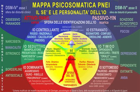 Mappa delle emozioni nel percorso di fertilità con PCOS
