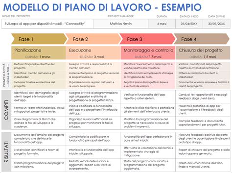 Esempio di materiali da lavoro come spugne e nastri per decorazioni