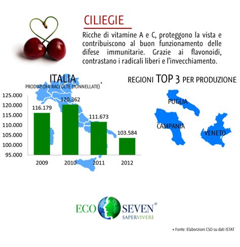 Infografica benefici ciliegie in gravidanza