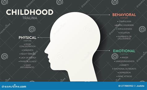 Rappresentazione del trauma infantile