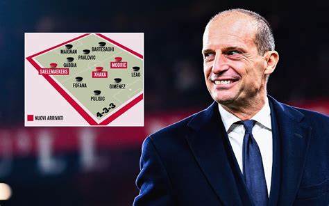 Grafico illustrativo dell'ascesa tattica e dei successi di Allegri tra Cagliari e Milan