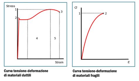 Schema tattico rappresentativo della duttilità di Massimiliano Allegri