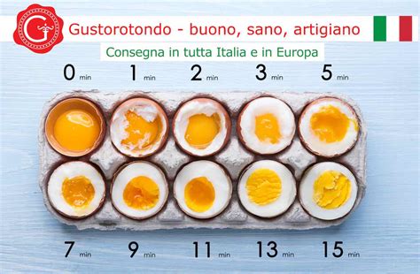 Diagramma cottura uova