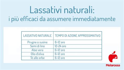 Confezioni di lassativi sicuri in gravidanza